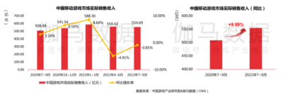 《哈利波特：魔法觉醒》成今年第一个首月流水