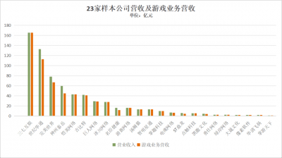 2023年，游戏行业最卷的一年 主打一个有人欢喜有