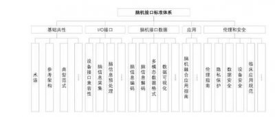 重磅！工信部发布脑机接口三大新方案 加速脑机