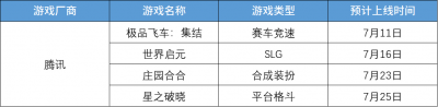 注册次留从9%到攀升至20% 这款脑洞消除小游戏是