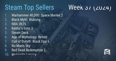 Steam      一周销量榜出炉《战锤40K：星际战士2》