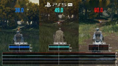 《艾尔登法环》测试出炉：PS5 Pro输给了4年前的