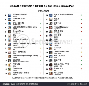 月收入破1000万美元！这款休闲SLG成为2025年新爆款